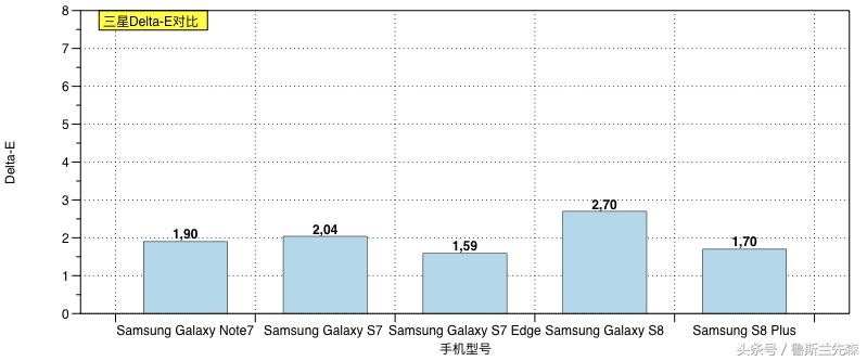 广色域到底好不好,广色域屏幕太鲜艳