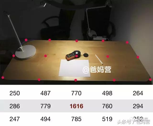 儿童防近视护眼灯是智商税吗,儿童护眼灯真的有效吗