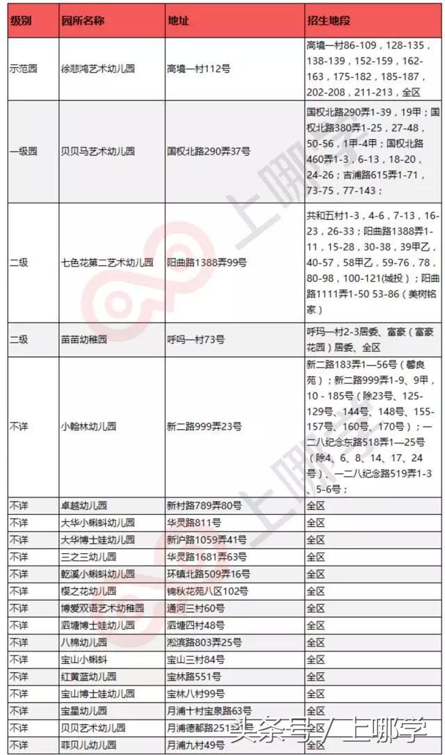 这个区坐拥286所幼小初，除了量多，还有什么值得说？