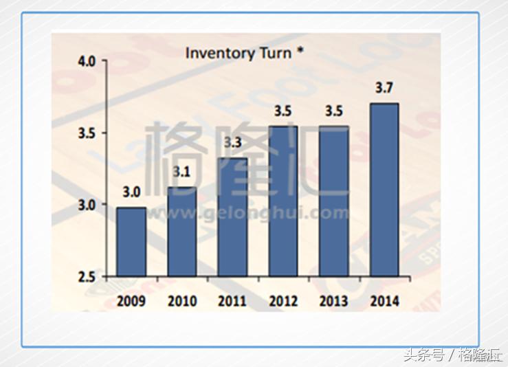 球鞋的二道贩子Footlocker是如何构建护城河的？