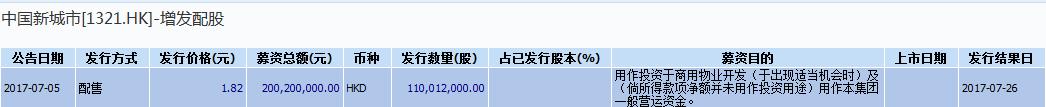 众安房产现在怎么样了,众安地产股票价格
