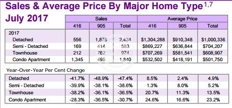 7月房产涨幅,七月房价涨幅排名