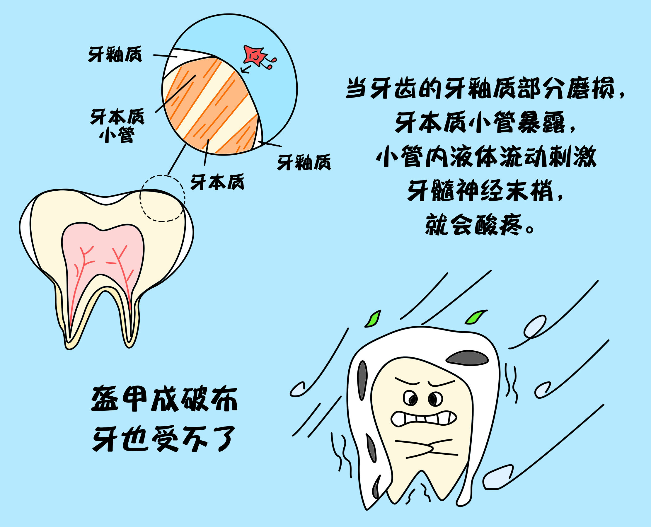 脱敏大法,脱敏方法是否真的有用