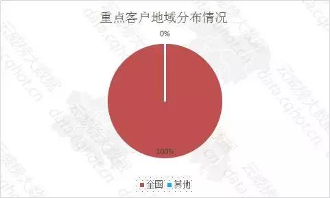 重庆小面招商加盟资讯,重庆小面项目市场前景分析