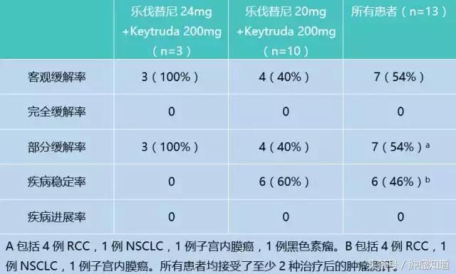 免疫治疗肝癌的治愈率多少 (免疫治疗早期肝癌的治愈率)