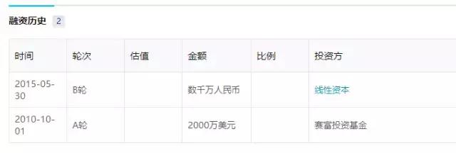 新三板公司天天网倒下了，官网无法打开，人去楼空