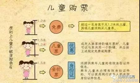 常领娃出门滴亲们注意啦，小编今天剧透一下如何给娃买火车票最简单，请速收藏！