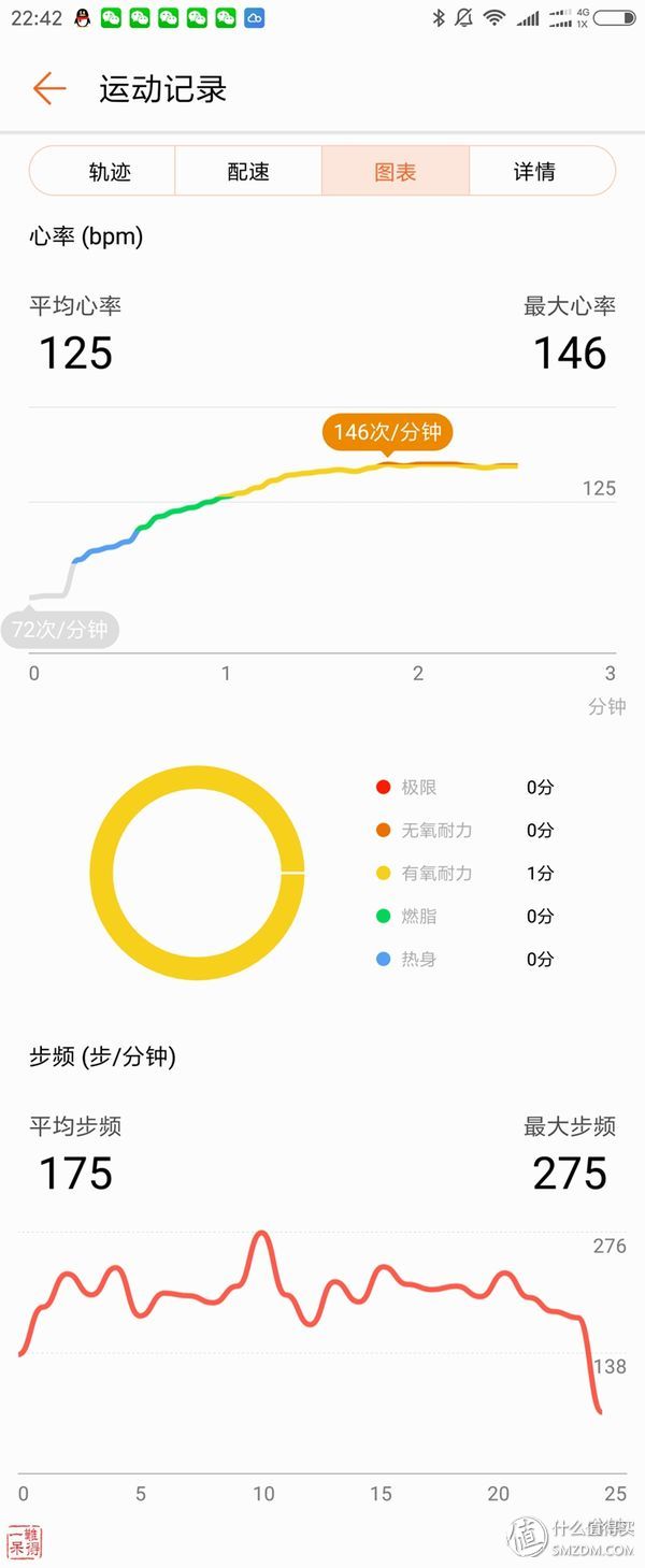 荣耀手环又是如何监测睡眠的,荣耀手环3怎么测睡眠
