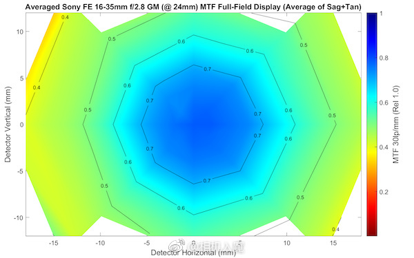 绱㈠凹fepz16-35mmf4,绱㈠凹fe16-35mmf2.8闀滃ご