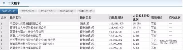 战狼2破37亿了吗,战狼2救了多少人