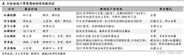 便利店新商机,便利店新零售的风口
