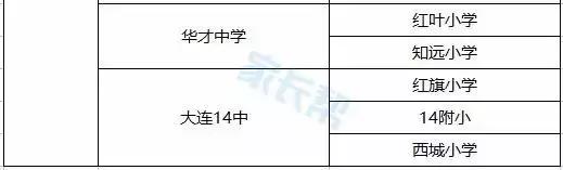 大连300所中小学附排行榜42高中、69初中、189小学
