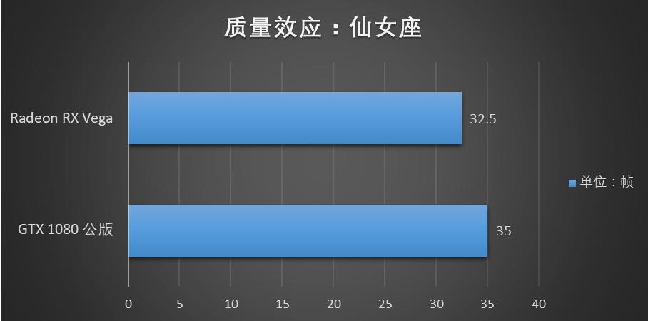 radeonvega10显卡怎么样,radeonvega11graphics显卡怎么样