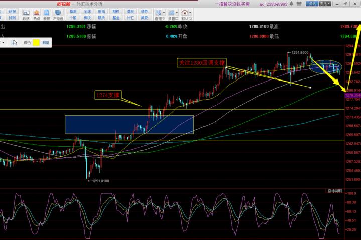 煮酒论英雄的精彩词句,黄金原油多头怎么玩