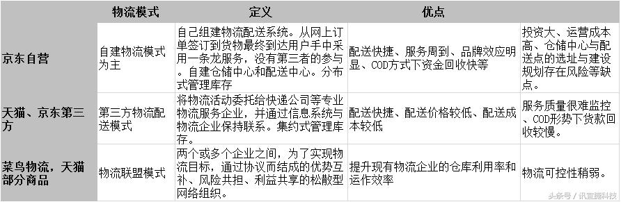 天猫京东竞品分析,b2c网上商城对比分析