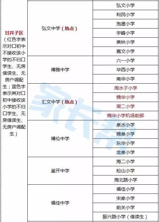 大连300所中小学附排行榜42高中、69初中、189小学