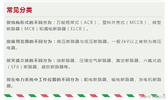 史上最全断路器干货,竟然不收藏!