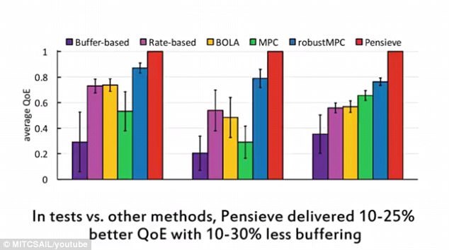 追剧*党**神烦“缓冲中”三个字？别急，MIT新技术可拯救视频卡顿
