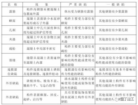 墙体空鼓注浆专项施工方案,屋面漏水注浆维修的标准施工方案