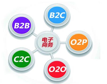 电子商务概况和电商平台运作模式,常见的五种电商经营模式