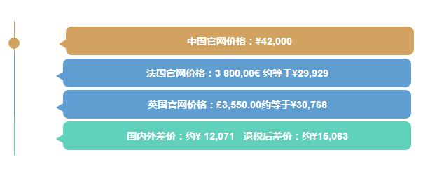 网上很便宜的名牌包包是真的么,名牌包包专卖店比网上贵多少