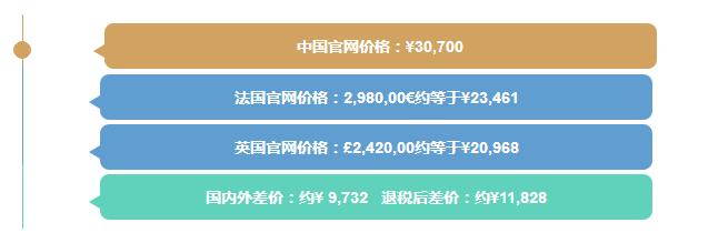 网上很便宜的名牌包包是真的么,名牌包包专卖店比网上贵多少