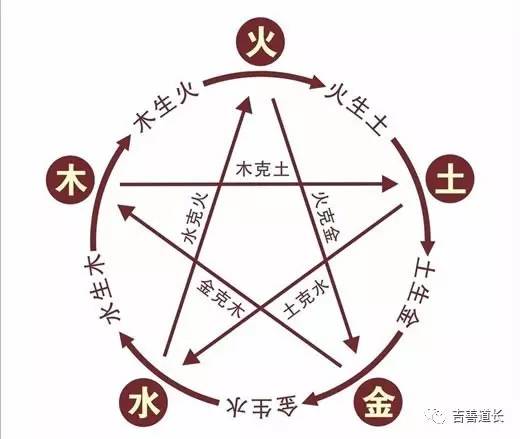 是不是五行缺什么就补什么,是不是五行缺什么就从事什么行业