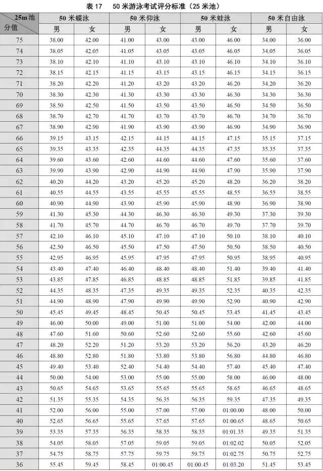 广东体考三级跳满分标准,2019广东体育考试评分标准