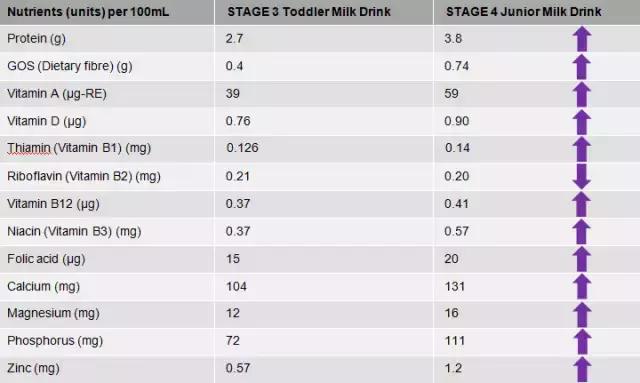 最新版a2奶粉,国内版a2四段奶粉