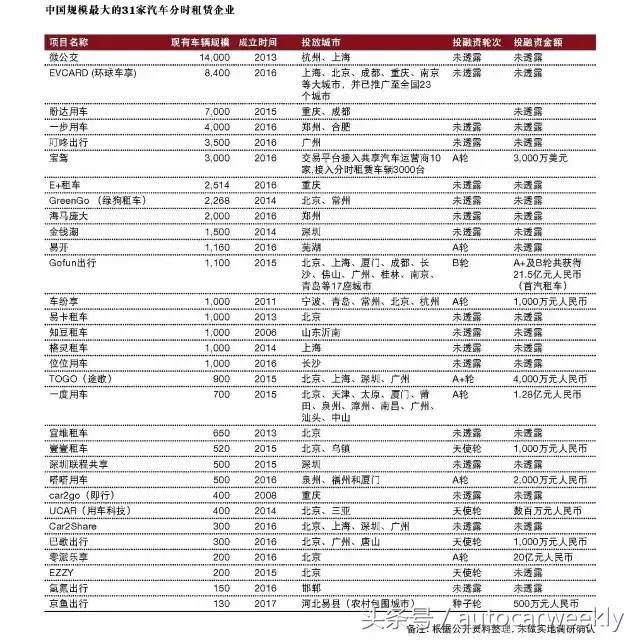 共享汽车为什么便宜又少人开,那么多共享汽车最后都去哪里了