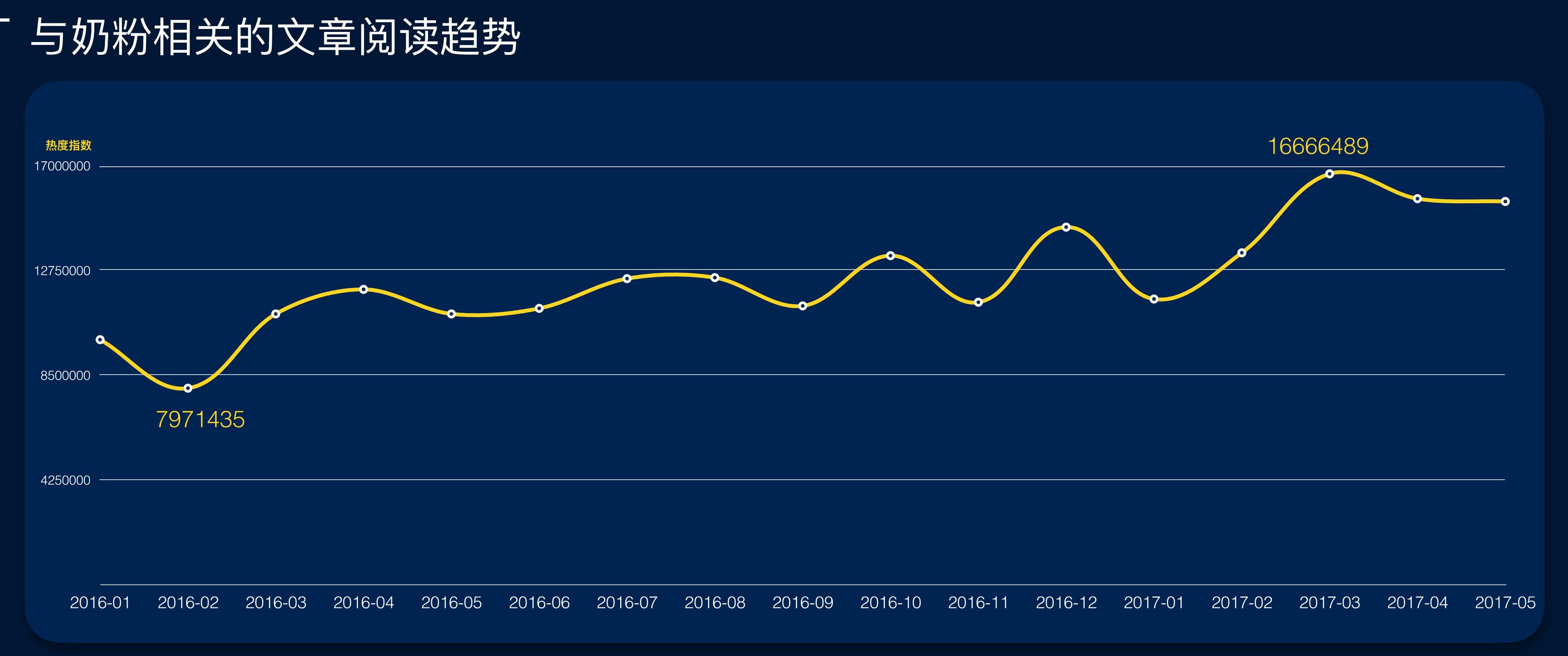 国内大品牌奶粉排行,大品牌奶粉品牌排行榜前十名
