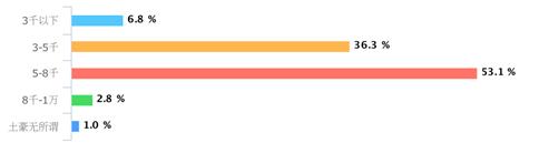 考驾照难不难怎么选择驾校,为什么驾校考试特别难