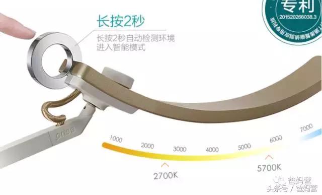 儿童防近视护眼灯是智商税吗,儿童护眼灯真的有效吗