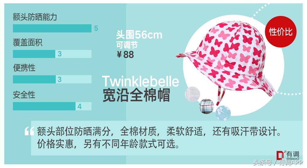 给孩子防晒这4种方法就够了,超好用的儿童防晒实测