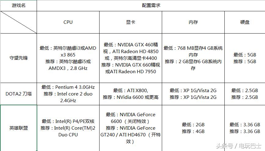 三千预算进卡吧四路泰坦抱回家打游戏真的需要四路泰坦吗？