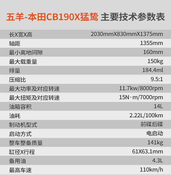 试驾本田拉力车,试驾新车真实感受