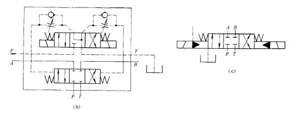 方向控制阀图,方向控制阀的原理和区别