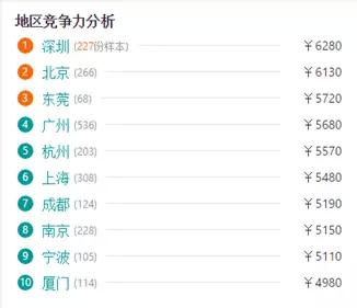 为什么执业药师工资越来越低了,执业药师上班加薪多少