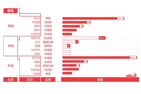 途虎养车马牌轮胎tc6是正品吗,米其林205轮胎价目表途虎养车