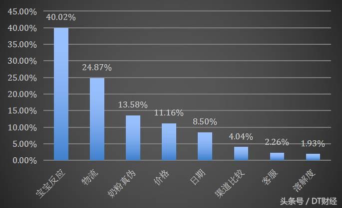 买奶粉讲话的技巧,买奶粉怎么看配方表