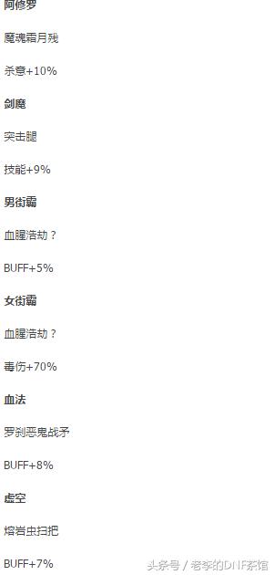 韩传说*器武**改版，魔魂霜月残将取代天丛云成为修罗最强buff