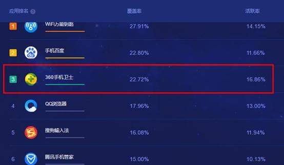 360手机安全卫士软件搬家功能,360手机卫士安装注意事项