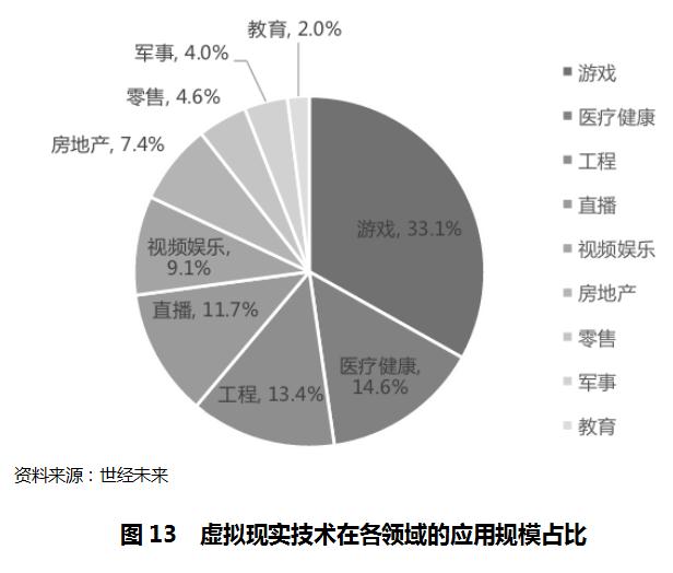 虚拟现实产业发展的若干政策措施,虚拟现实的发展预测和市场分析