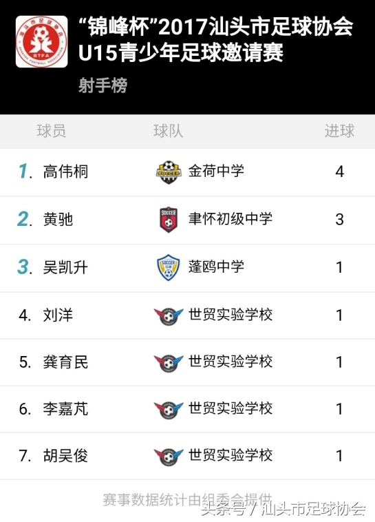 汕头足协青少年锦标赛,汕头青少年足球杯比赛