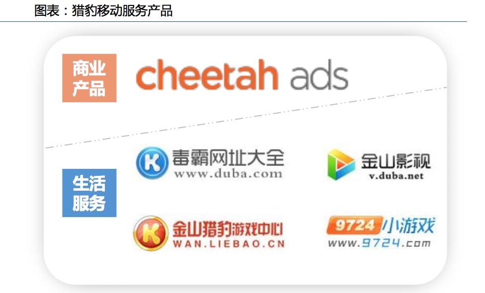 猎豹移动集团,猎豹移动人工智能战略