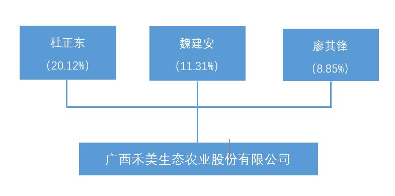 农业创业大赛项目,农创客创业大赛