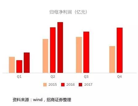多领域需求驱动，菲利华成为稳健白马的3大理由