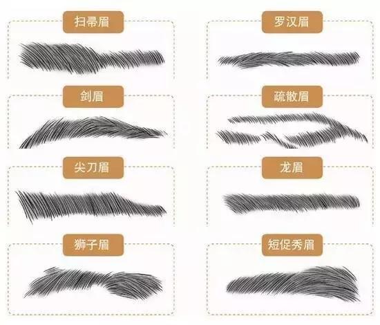 男朋友不帅，可能是眉形影响了他当欧巴