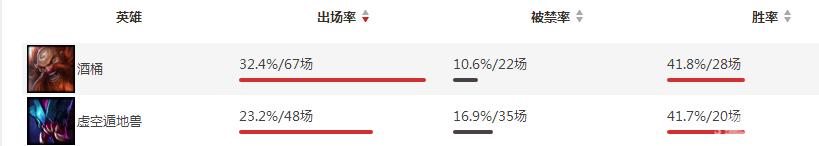 蜘蛛打野如何在前期打出优势,蜘蛛打野思路分析