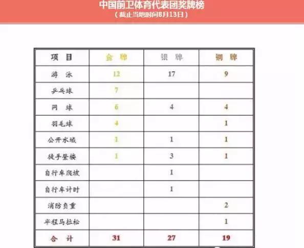 成都警察灌美国12球又赢巴西，这些专业队出来的才是真正的战狼